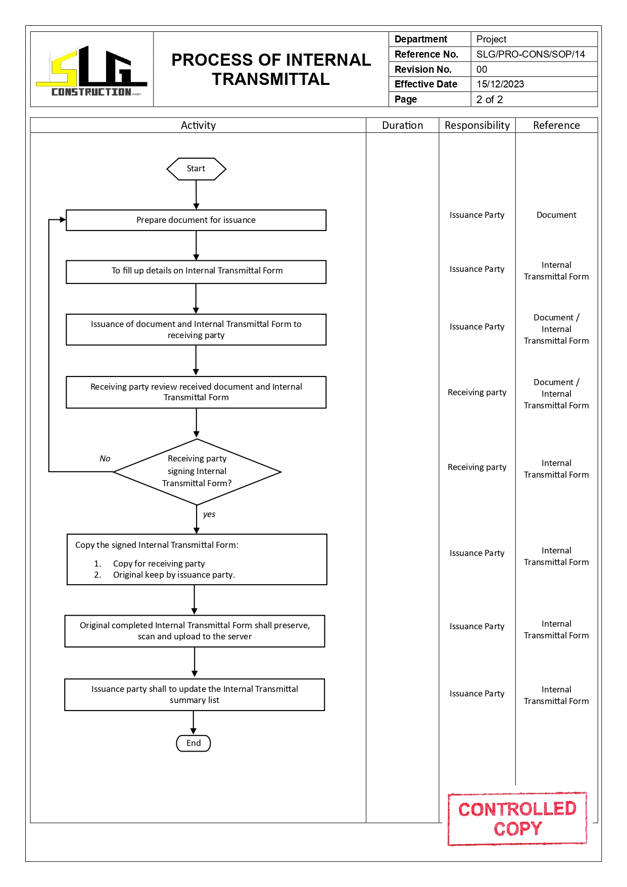SLG-PRO-SOP Page 2